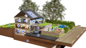 Querschnittsansicht eines modernen Hauses mit beschrifteten Punkten, die Merkmale wie Sonnenkollektoren, Auto in der Einfahrt, Garten, Swimmingpool und begr&uuml;nte D&auml;cher anzeigen, angrenzend an eine Stra&szlig;e.